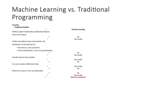 Machine Learning vs. Traditional Programming.pptx