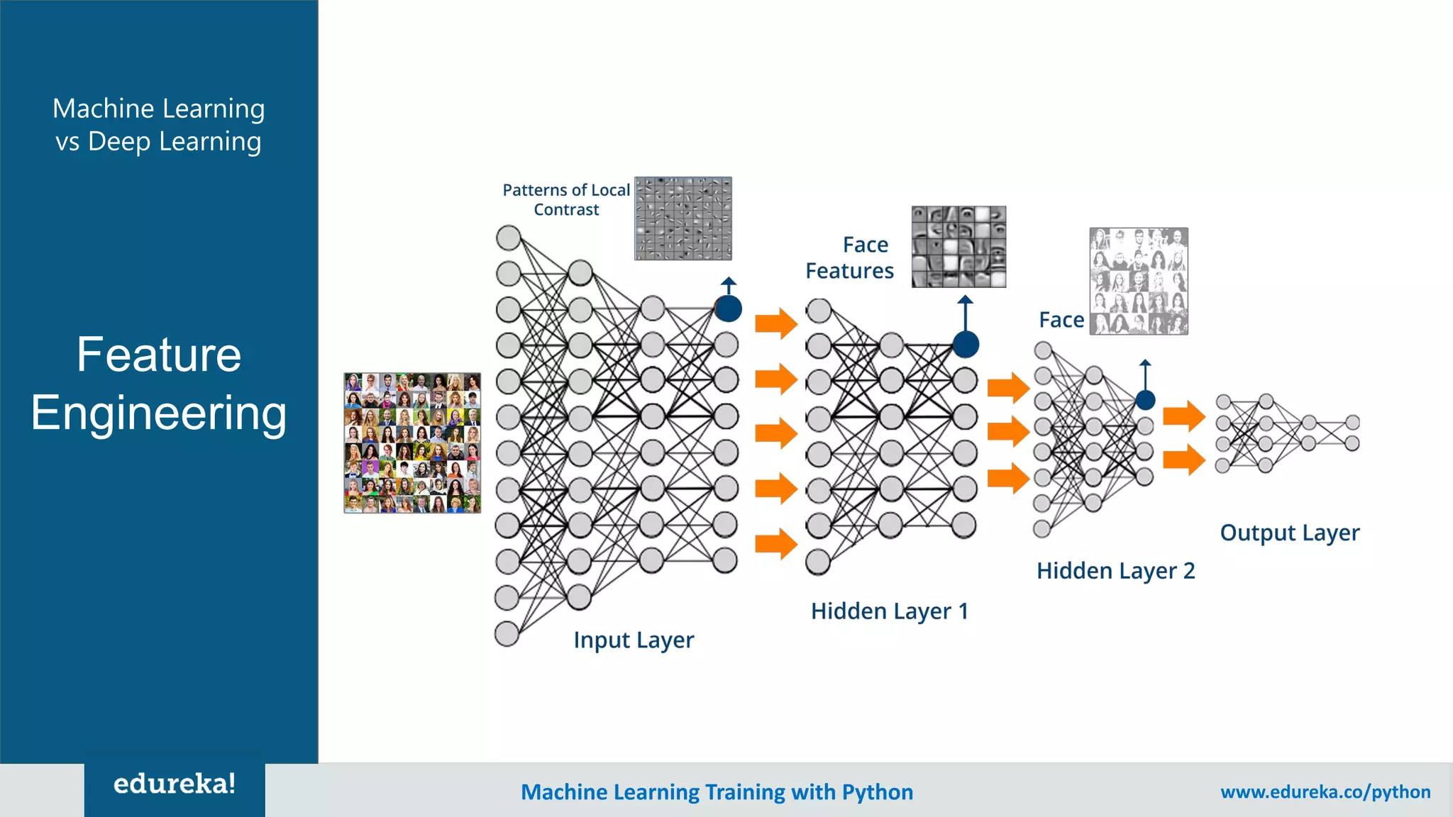 AI vs Machine Learning vs Deep Learning | Machine Learning Training ...