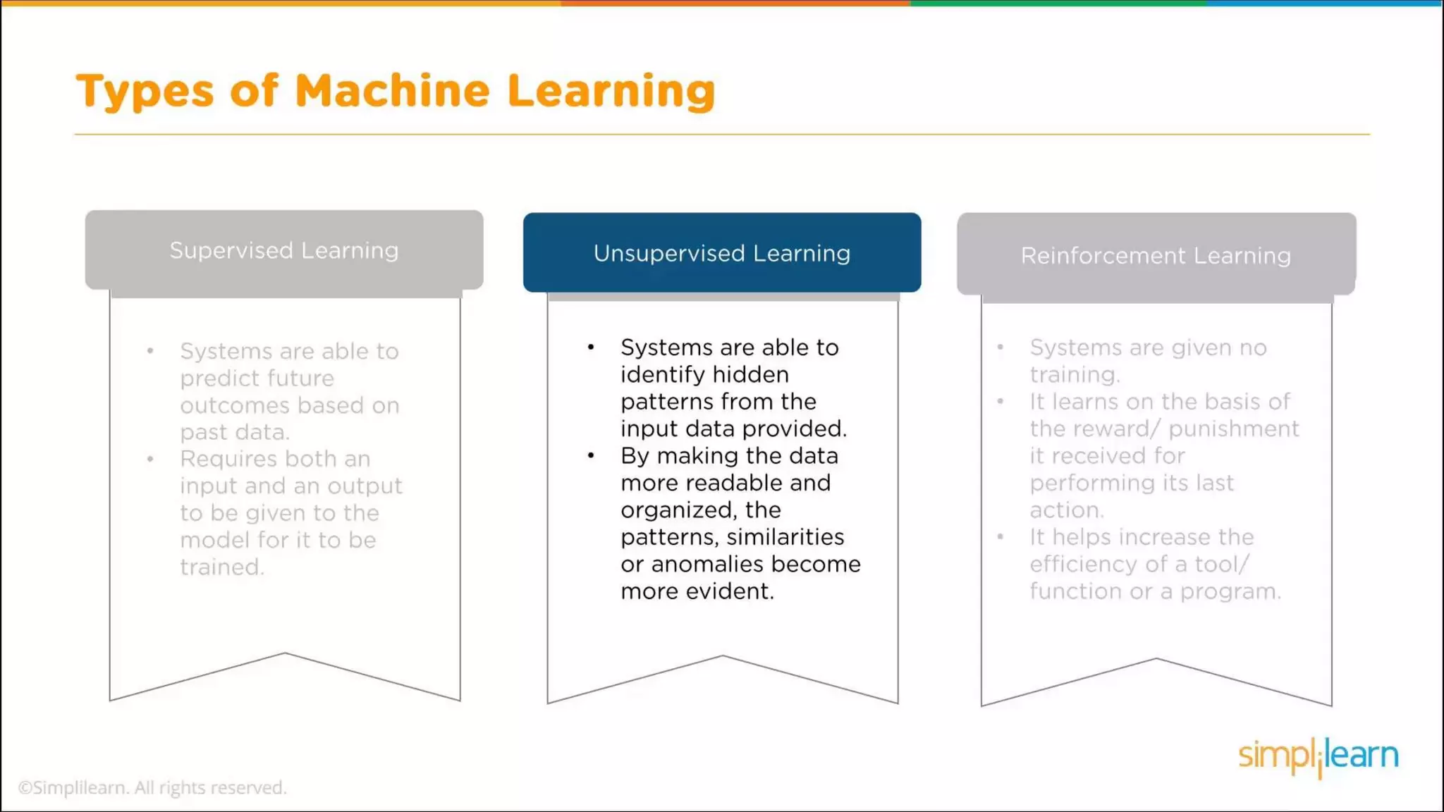 Machine Learning Vs Deep Learning Vs Artificial Intelligence Ml Vs Dl Machine Learning Vs Deep Learning Vs Artificial Intelligence Ml Vs Dl