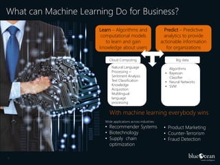 What can Machine Learning Do for Business?
Learn – Algorithms and
computational models
to learn and gain
knowledge about users
Cloud Computing
Natural Language
Processing –
Sentiment Analysis
Text Classification
Knowledge
Acquisition
Multilingual
language
processing

Predict – Predictive
analytics to provide
actionable information
for organizations
Big data
Algorithms
• Bayesian
Classifier
• Neural Networks
• SVM

With machine learning everybody wins
Wide applications across industries:

• Recommender Systems
• Biotechnology
• Supply chain
optimization
6

• Product Marketing
• Counter-Terrorism
• Fraud Detection

 
