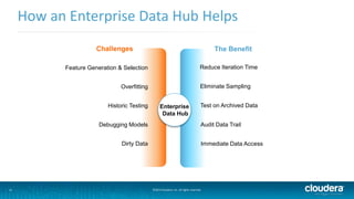 11
How an Enterprise Data Hub Helps
©2014 Cloudera, Inc. All rights reserved.
Challenges The Benefit
Enterprise
Data Hub
Reduce Iteration Time
Eliminate Sampling
Test on Archived Data
Audit Data Trail
Immediate Data Access
Feature Generation & Selection
Overfitting
Historic Testing
Dirty Data
Debugging Models
 