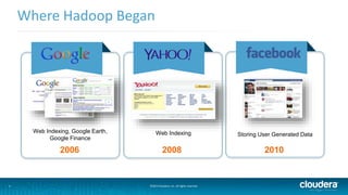 3
Where Hadoop Began
©2014 Cloudera, Inc. All rights reserved.
Web Indexing, Google Earth,
Google Finance
Web Indexing Storing User Generated Data
2006 2008 2010
 