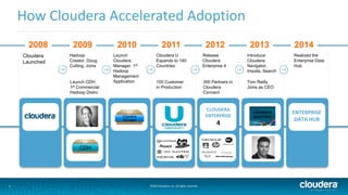 4
How Cloudera Accelerated Adoption
©2014 Cloudera, Inc. All rights reserved.
2008 2009 2010 2011 2012 2013 2014
CDH
Cloudera
Manager
CLOUDERA
ENTERPRISE
4
ASK BIGGER
QUESTIONS
ENTERPRISE
DATA HUB
Cloudera
Launched
Hadoop
Creator, Doug
Cutting, Joins
Launch CDH:
1st Commercial
Hadoop Distro
Launch
Cloudera
Manager: 1st
Hadoop
Management
Application
Cloudera U
Expands to 140
Countries
100 Customer
in Production
Release
Cloudera
Enterprise 4
300 Partners in
Cloudera
Connect
Introduce
Cloudera
Navigator,
Impala, Search
Realized the
Enterprise Data
Hub
Tom Reilly
Joins as CEO
 