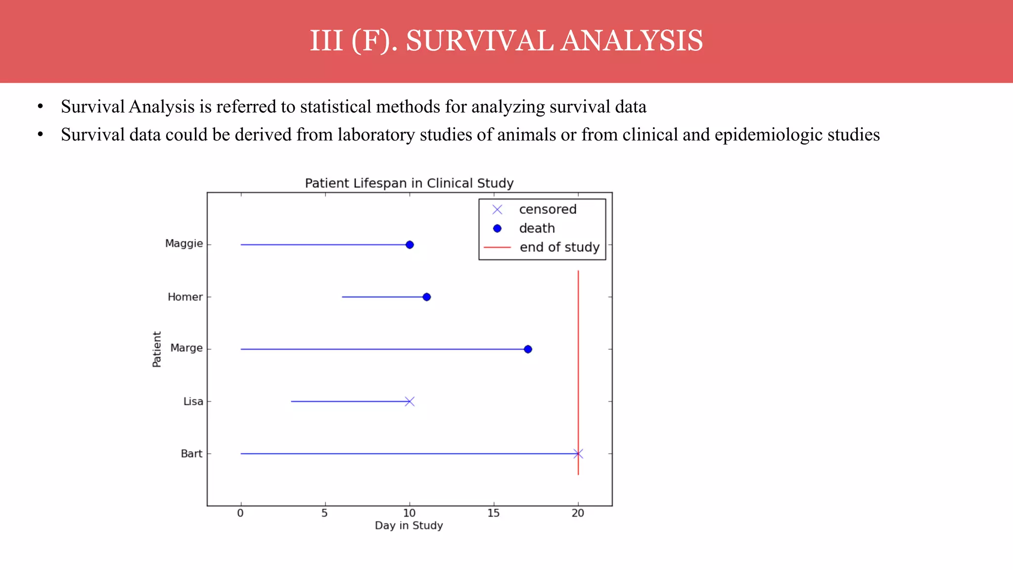 Machine learning with an effective tools of data visualization for big ...