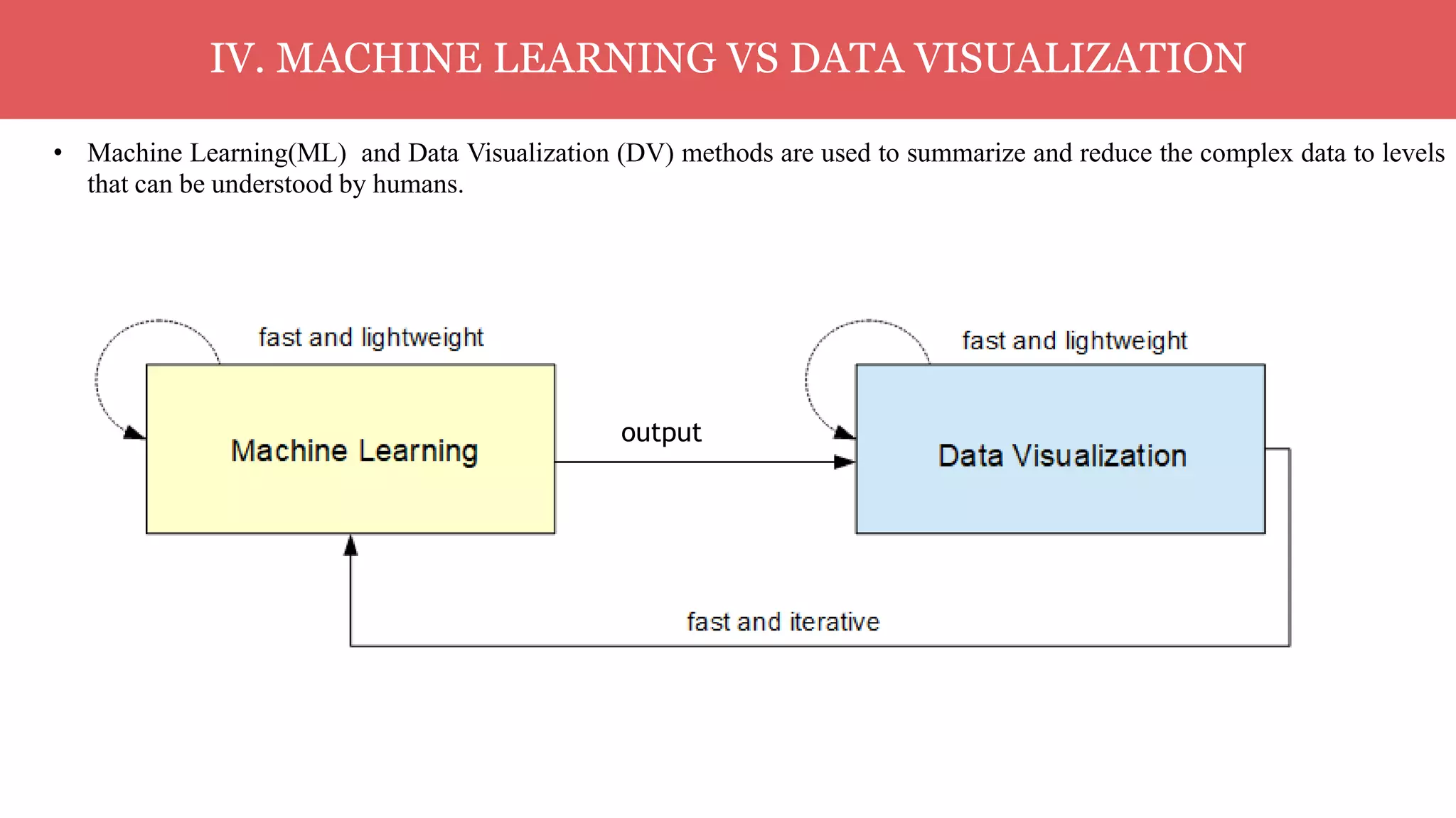 Machine learning with an effective tools of data visualization for big ...