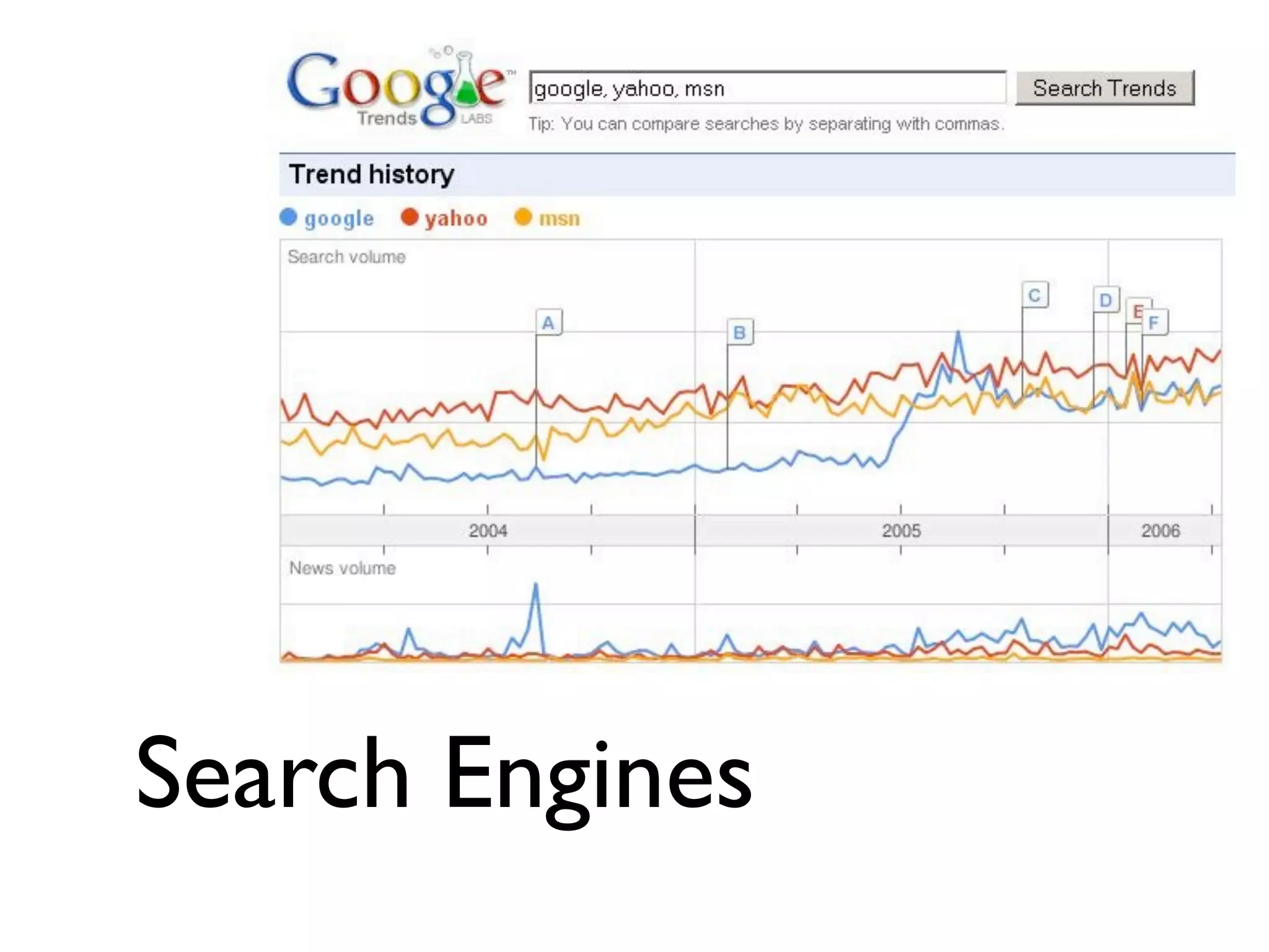 Search Engines
 