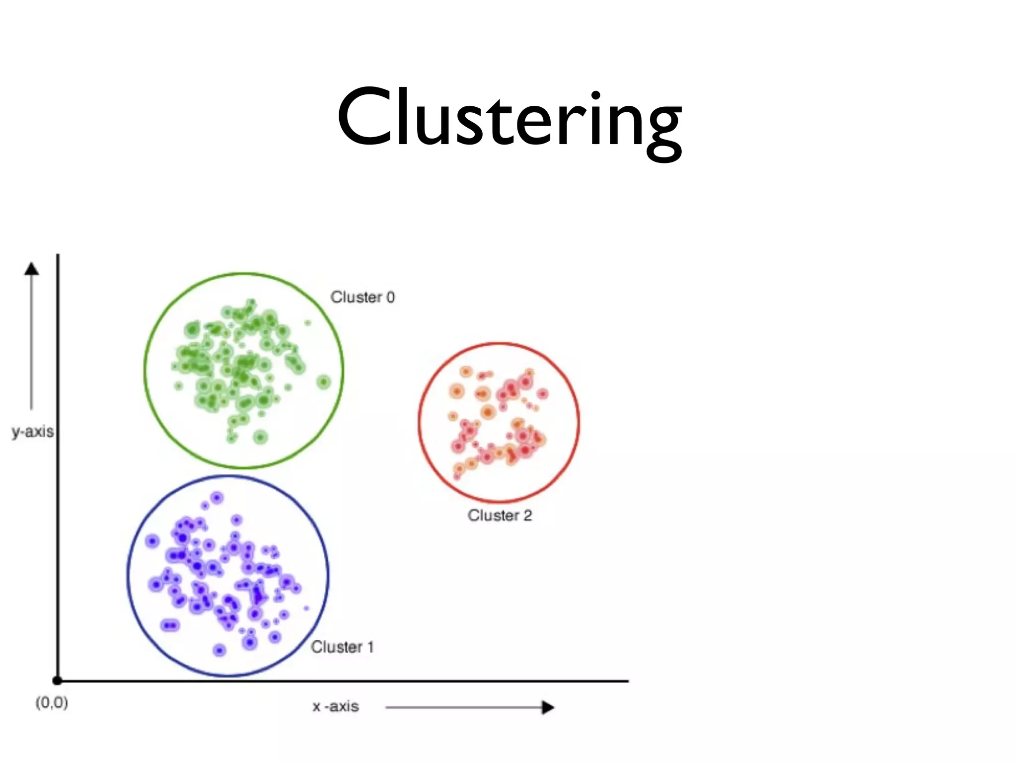 Clustering
 