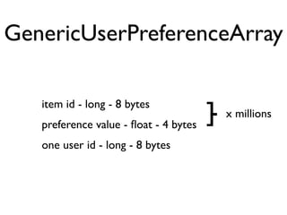 GenericUserPreferenceArray

   item id - long - 8 bytes
   preference value - ﬂoat - 4 bytes
                                       ] x millions
                                       -
   one user id - long - 8 bytes
 