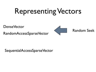 Representing Vectors
DenseVector
                               Random Seek
RandomAccessSparseVector



SequentialAccessSparseVector
 