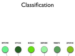 Classiﬁcation




BFF39D   577335     B3E631   D0F5B0   90B073   AFCF3C
 