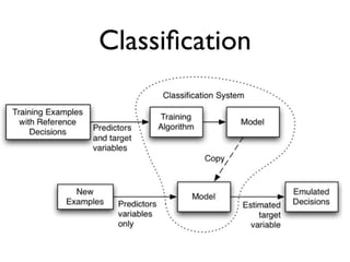 Classiﬁcation
 