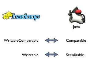 Java

WritableComparable   Comparable


         Writeable   Serializable
 