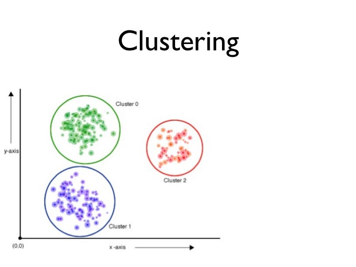 Machine Learning with Apache Mahout