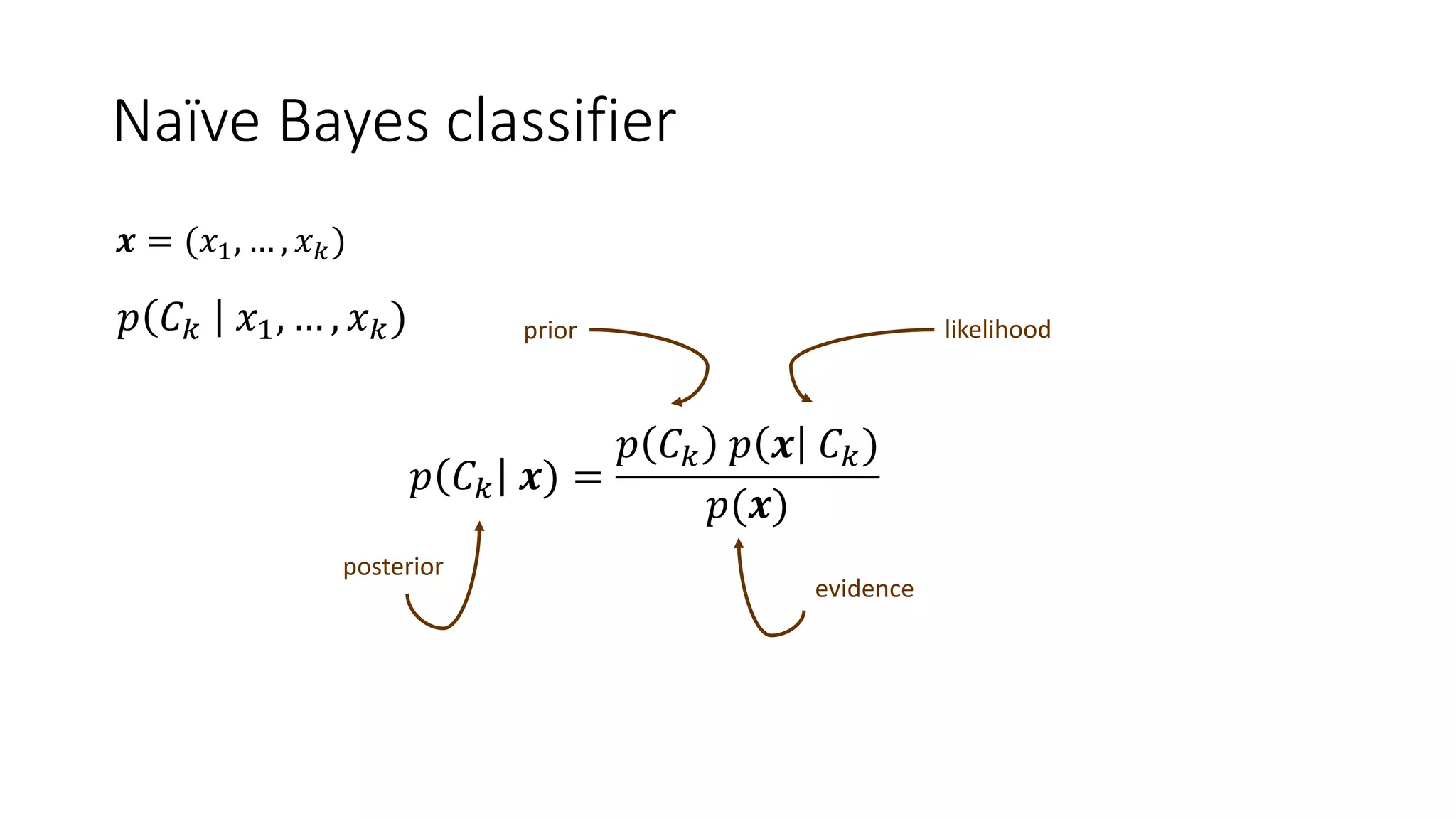 Naïve Bayes classifier
𝑝 𝐶 𝑘 𝒙) =
𝑝 𝐶 𝑘 𝑝 𝒙 𝐶 𝑘)
𝑝(𝒙)
𝒙 = (𝑥1, … , 𝑥 𝑘)
𝑝 𝐶 𝑘 𝑥1, … , 𝑥 𝑘) likelihood
evidence
prior
posterior
 