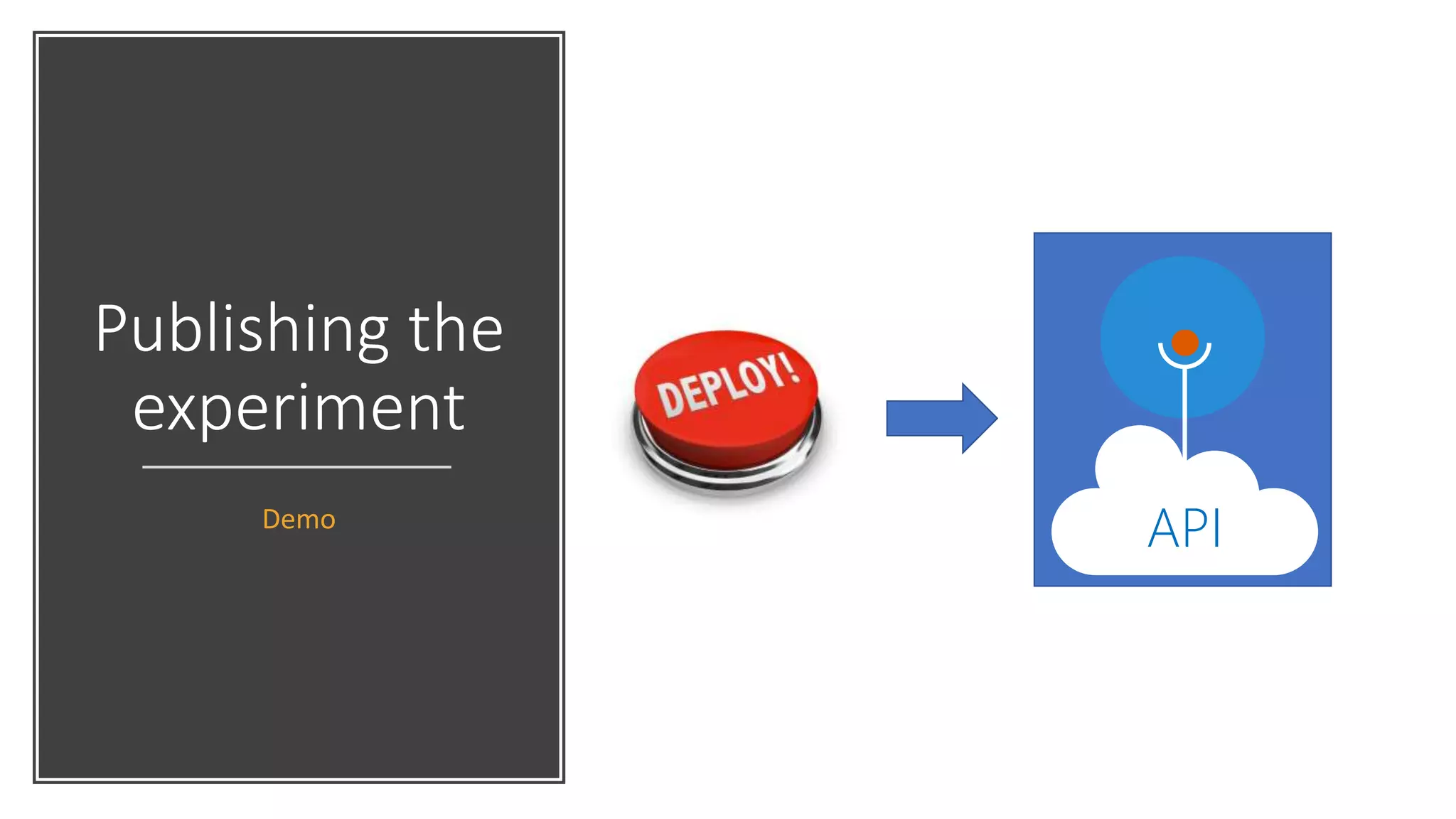 Publishing the
experiment
Demo
API
 