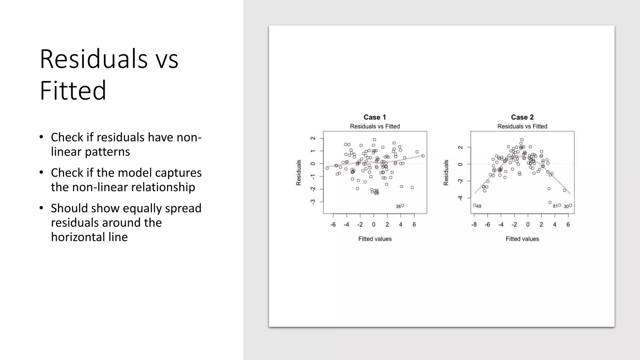 Residuals vs
Fitted
• Check if residuals have non-
linear patterns
• Check if the model captures
the non-linear relationship
• Should show equally spread
residuals around the
horizontal line
 