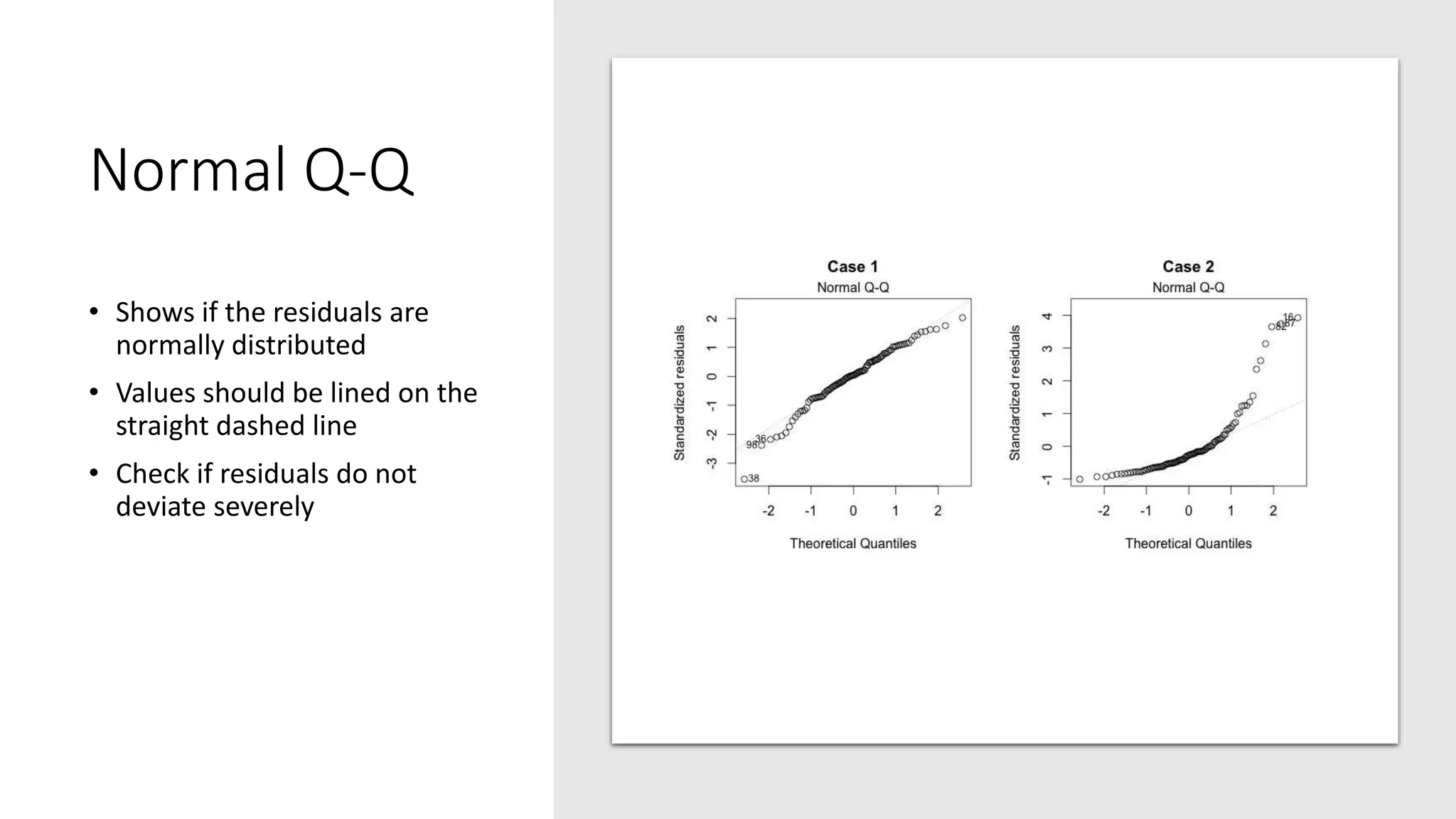 Normal Q-Q
• Shows if the residuals are
normally distributed
• Values should be lined on the
straight dashed line
• Check if residuals do not
deviate severely
 