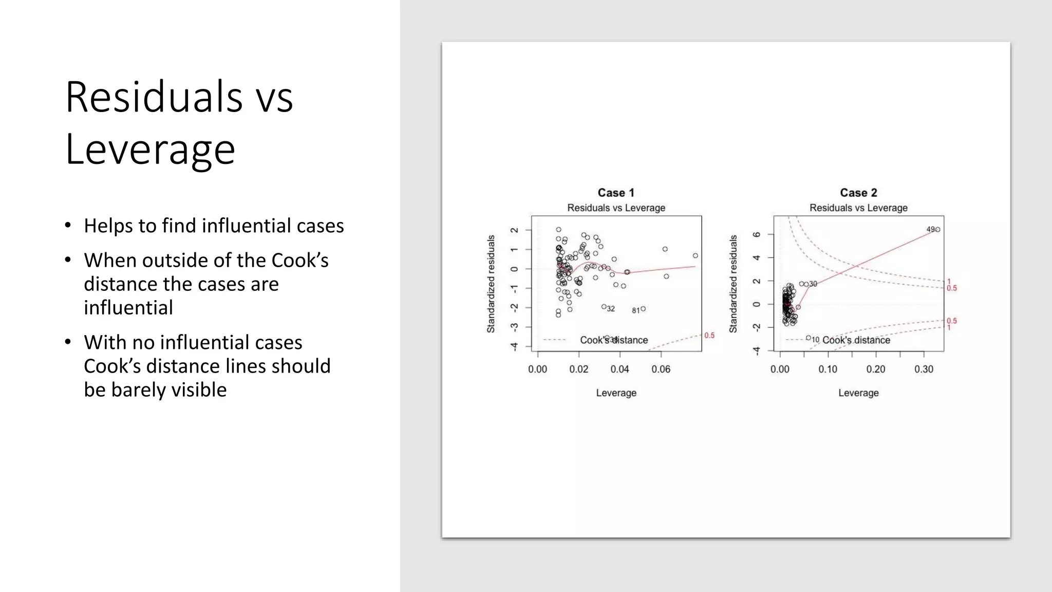 Residuals vs
Leverage
• Helps to find influential cases
• When outside of the Cook’s
distance the cases are
influential
• With no influential cases
Cook’s distance lines should
be barely visible
 