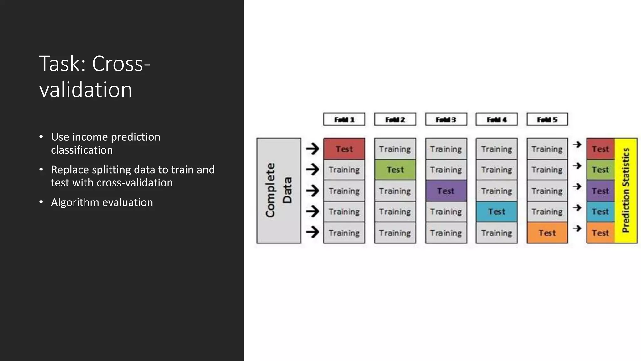 Task: Cross-
validation
• Use income prediction
classification
• Replace splitting data to train and
test with cross-validation
• Algorithm evaluation
 