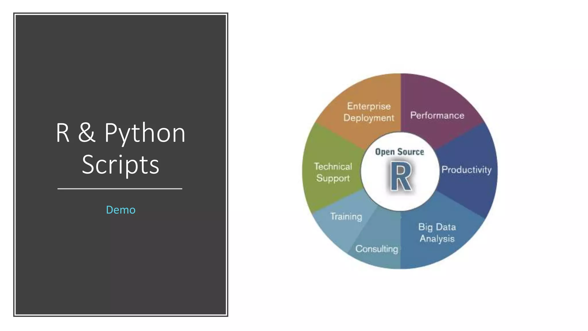 R & Python
Scripts
Demo
 