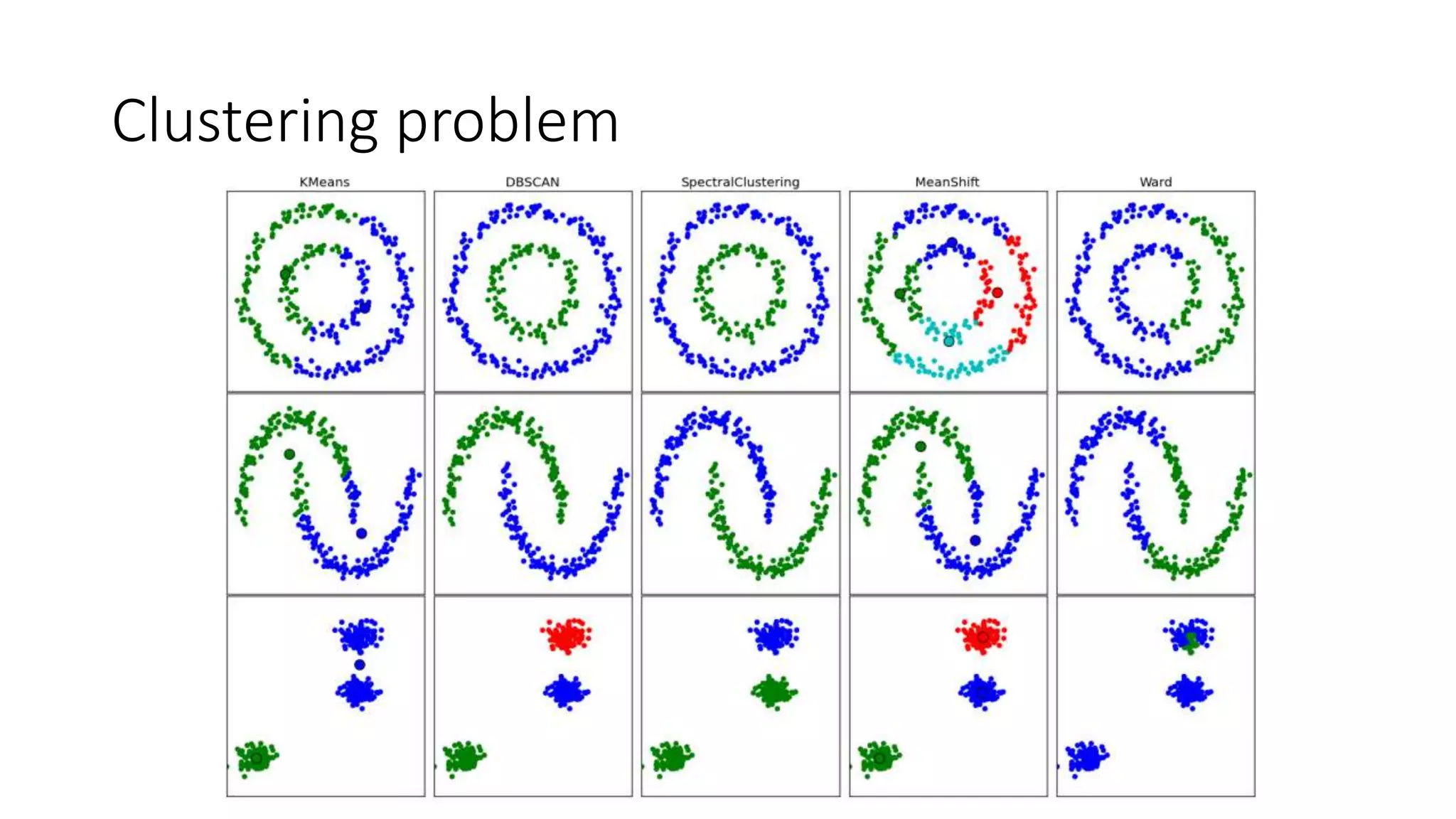 Clustering problem
 
