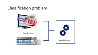 Classification problem
Model training
Data & Labels
 