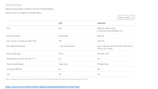 https://azure.microsoft.com/en-gb/pricing/details/machine-learning/
 