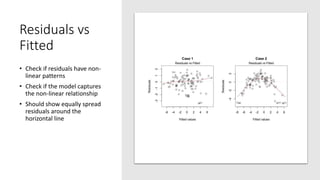 Residuals vs
Fitted
• Check if residuals have non-
linear patterns
• Check if the model captures
the non-linear relationship
• Should show equally spread
residuals around the
horizontal line
 