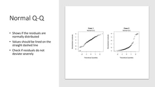 Normal Q-Q
• Shows if the residuals are
normally distributed
• Values should be lined on the
straight dashed line
• Check if residuals do not
deviate severely
 