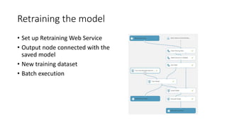 Retraining the model
• Set up Retraining Web Service
• Output node connected with the
saved model
• New training dataset
• Batch execution
 