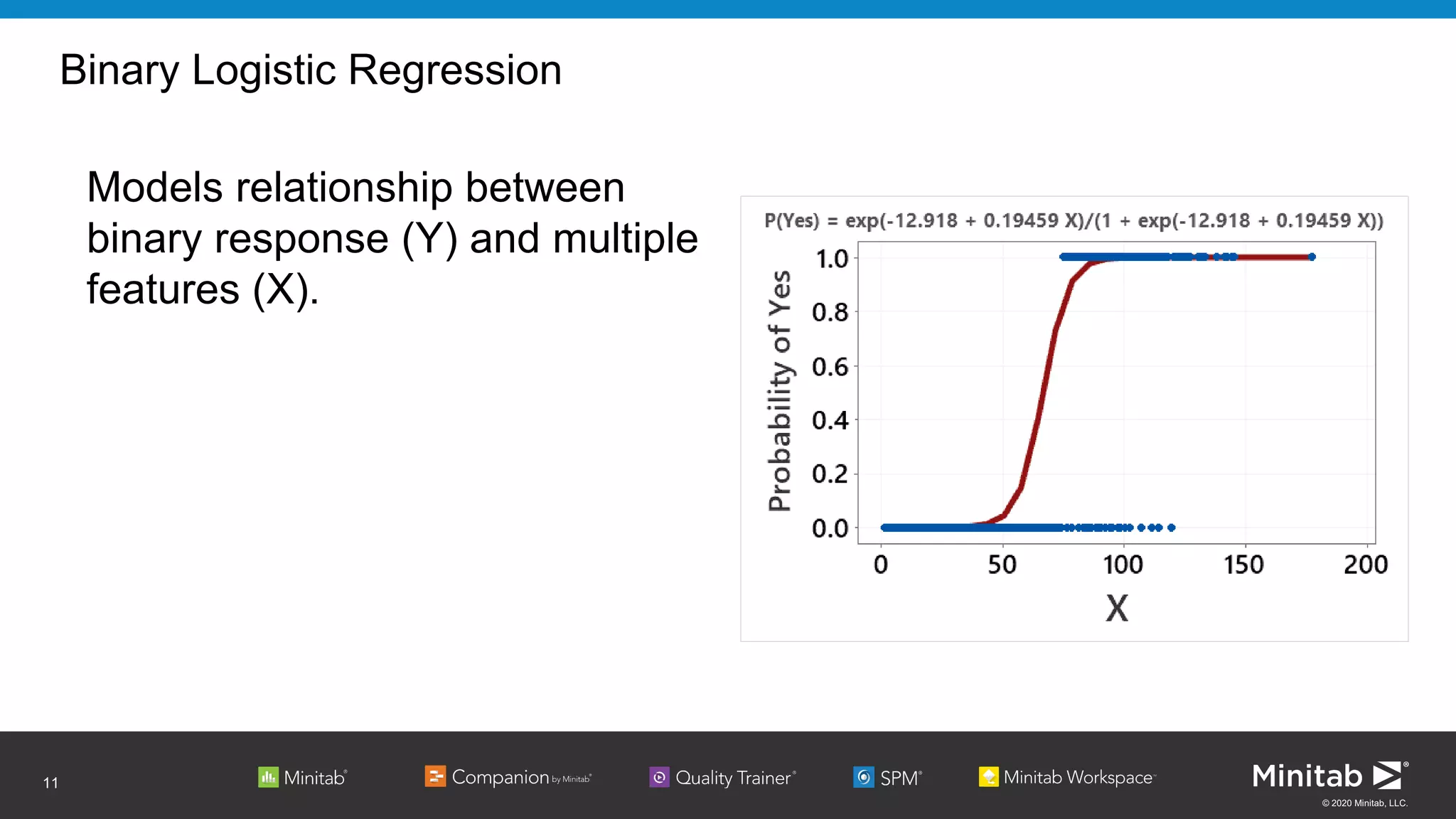 © 2020 Minitab, LLC.
Binary Logistic Regression
Models relationship between
binary response (Y) and multiple
features (X).
11
 