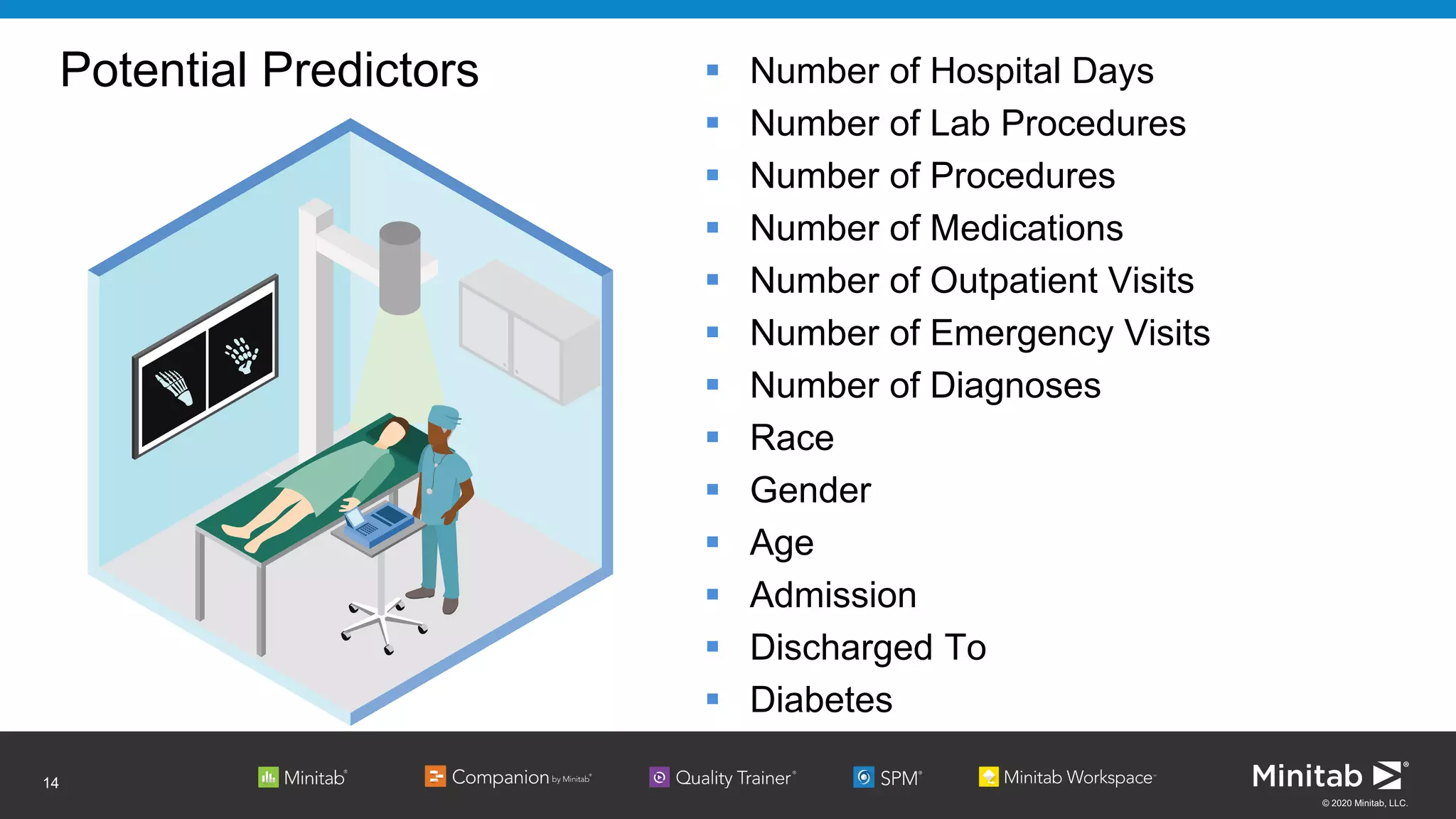 © 2020 Minitab, LLC.
Potential Predictors  Number of Hospital Days
 Number of Lab Procedures
 Number of Procedures
 Number of Medications
 Number of Outpatient Visits
 Number of Emergency Visits
 Number of Diagnoses
 Race
 Gender
 Age
 Admission
 Discharged To
 Diabetes
14
 