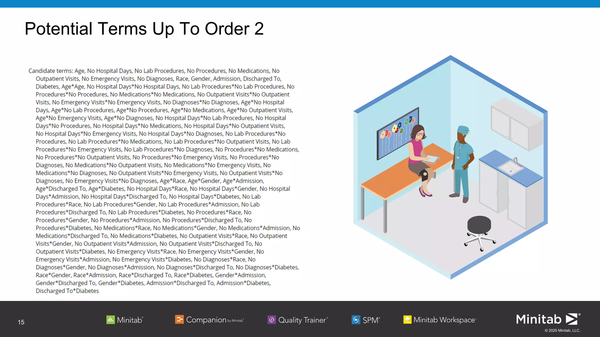 © 2020 Minitab, LLC.
Potential Terms Up To Order 2
15
 