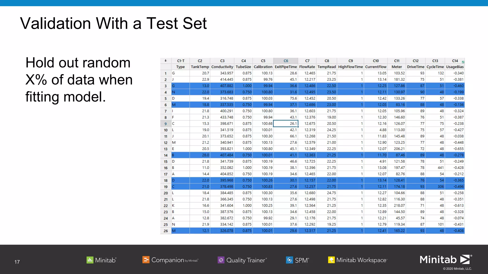 © 2020 Minitab, LLC.
Validation With a Test Set
Hold out random
X% of data when
fitting model.
17
 