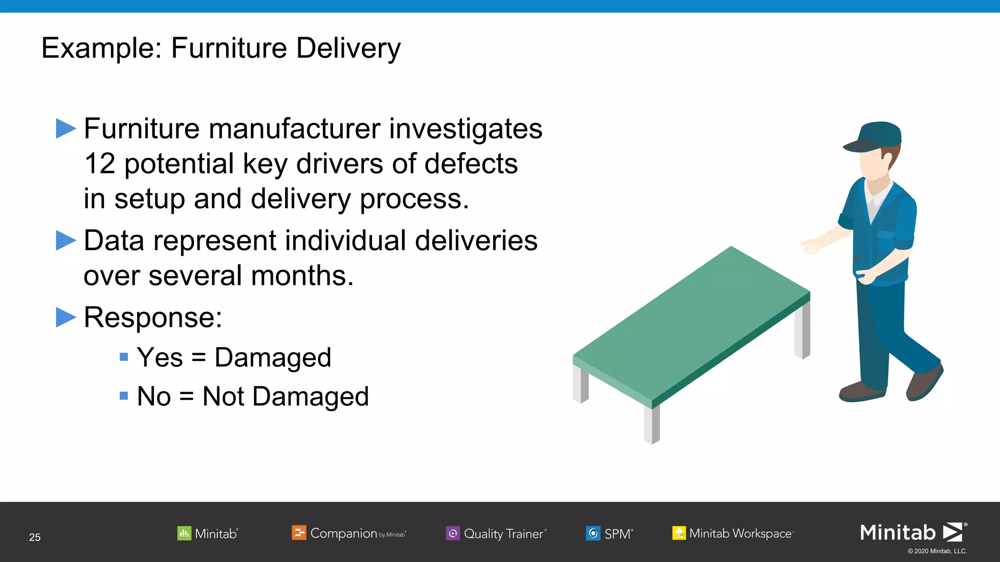© 2020 Minitab, LLC.
Example: Furniture Delivery
►Furniture manufacturer investigates
12 potential key drivers of defects
in setup and delivery process.
►Data represent individual deliveries
over several months.
►Response:
 Yes = Damaged
 No = Not Damaged
25
 