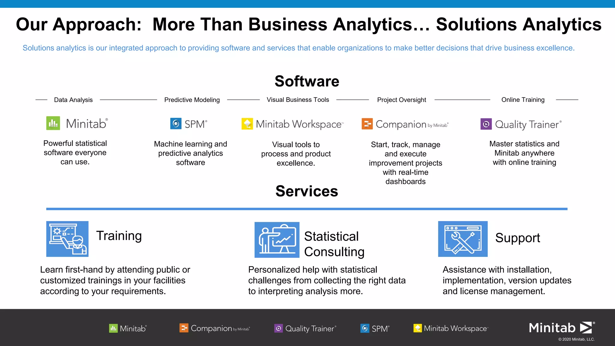 © 2020 Minitab, LLC.
Our Approach: More Than Business Analytics… Solutions Analytics
Software
Services
Training
Learn first-hand by attending public or
customized trainings in your facilities
according to your requirements.
Statistical
Consulting
Personalized help with statistical
challenges from collecting the right data
to interpreting analysis more.
Support
Assistance with installation,
implementation, version updates
and license management.
Master statistics and
Minitab anywhere
with online training
Machine learning and
predictive analytics
software
Start, track, manage
and execute
improvement projects
with real-time
dashboards
Powerful statistical
software everyone
can use.
Data Analysis Predictive Modeling Visual Business Tools Project Oversight
Visual tools to
process and product
excellence.
Online Training
Solutions analytics is our integrated approach to providing software and services that enable organizations to make better decisions that drive business excellence.
 