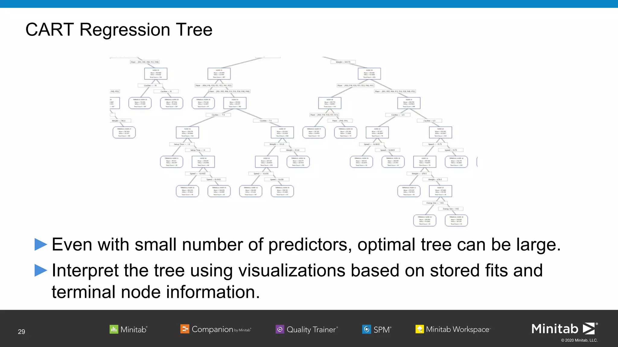 Machine Learning with Classification & Regression Trees - APAC | PDF