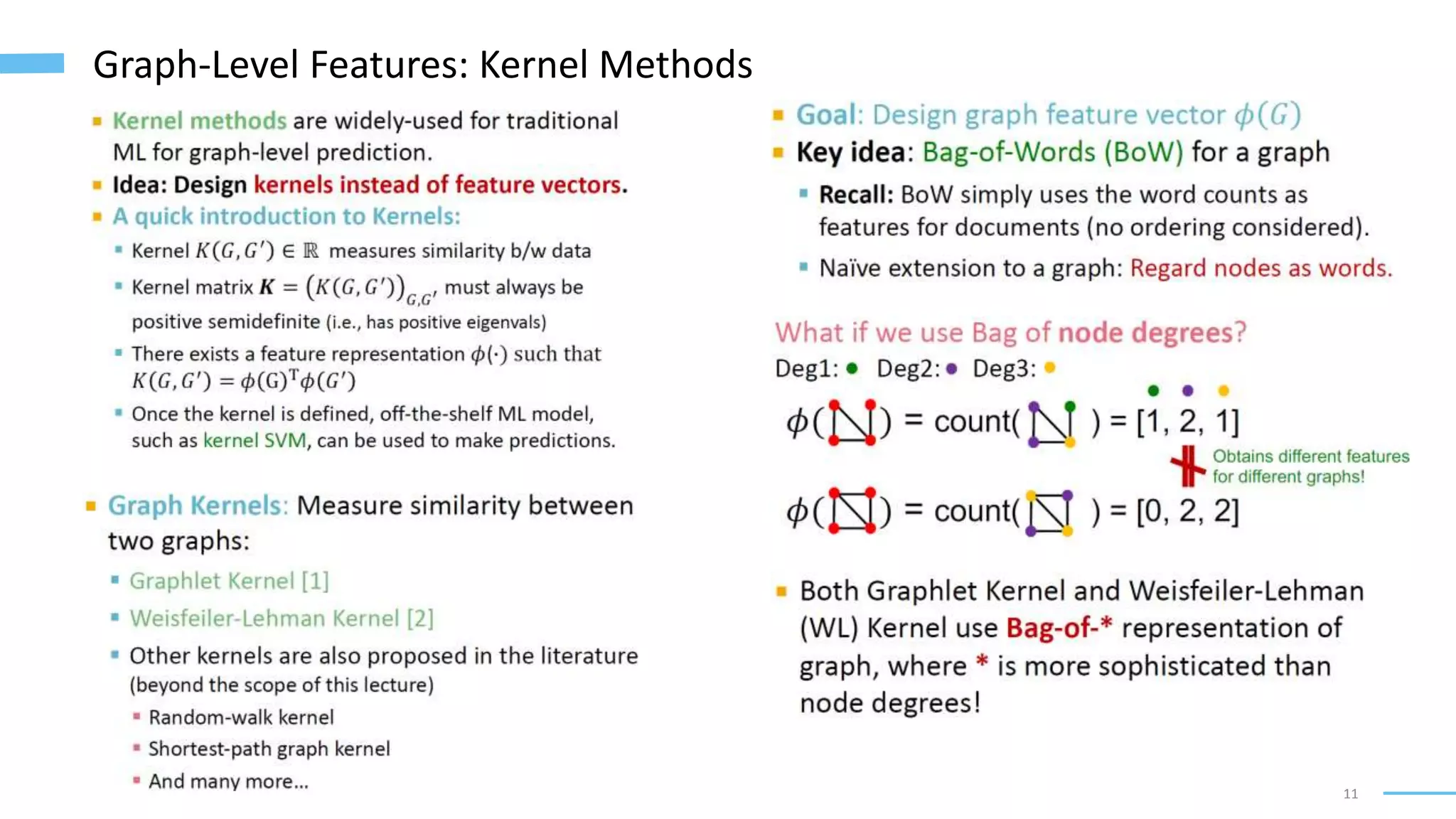 11
Graph-Level Features: Kernel Methods
 