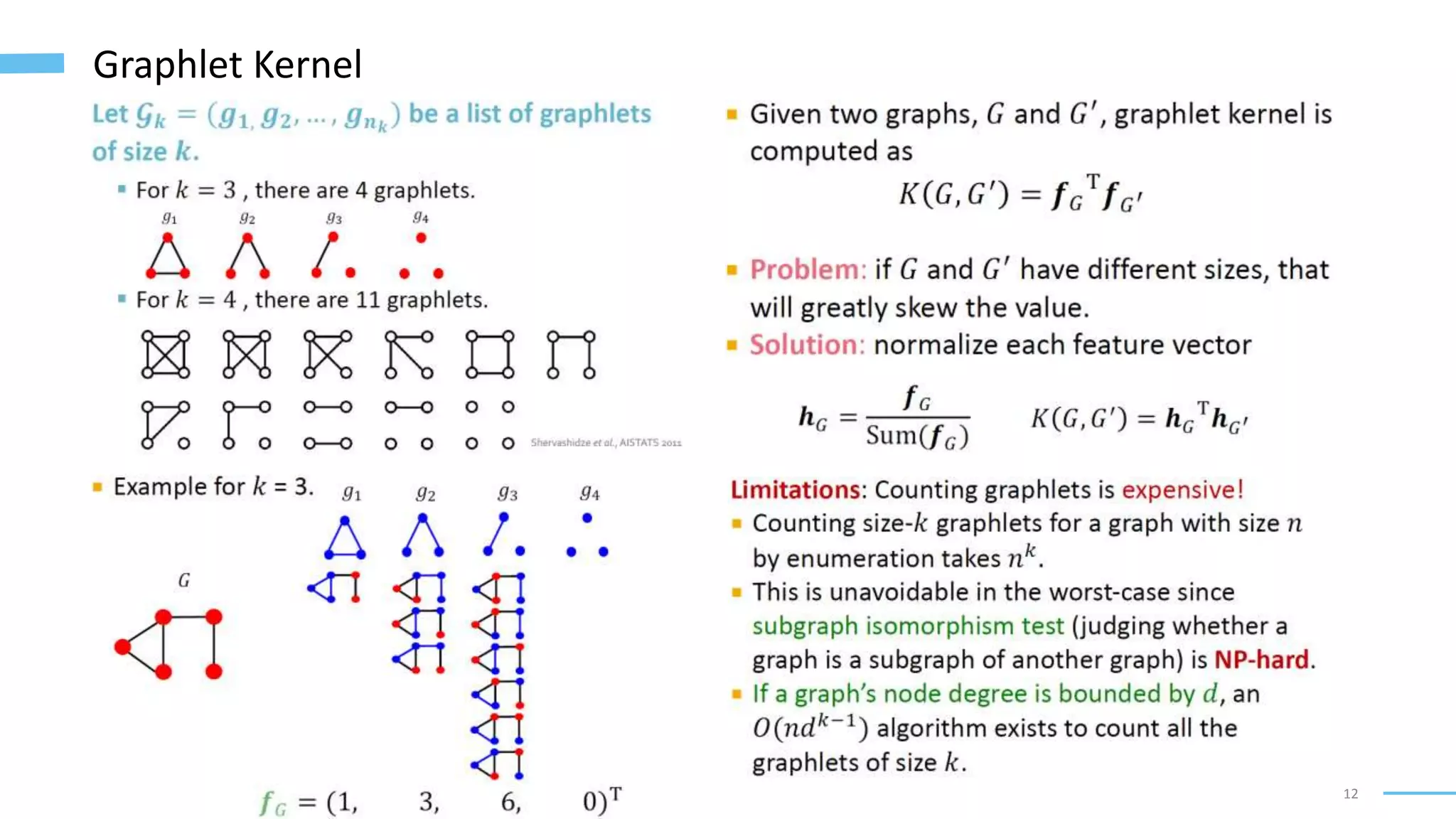 12
Graphlet Kernel
 