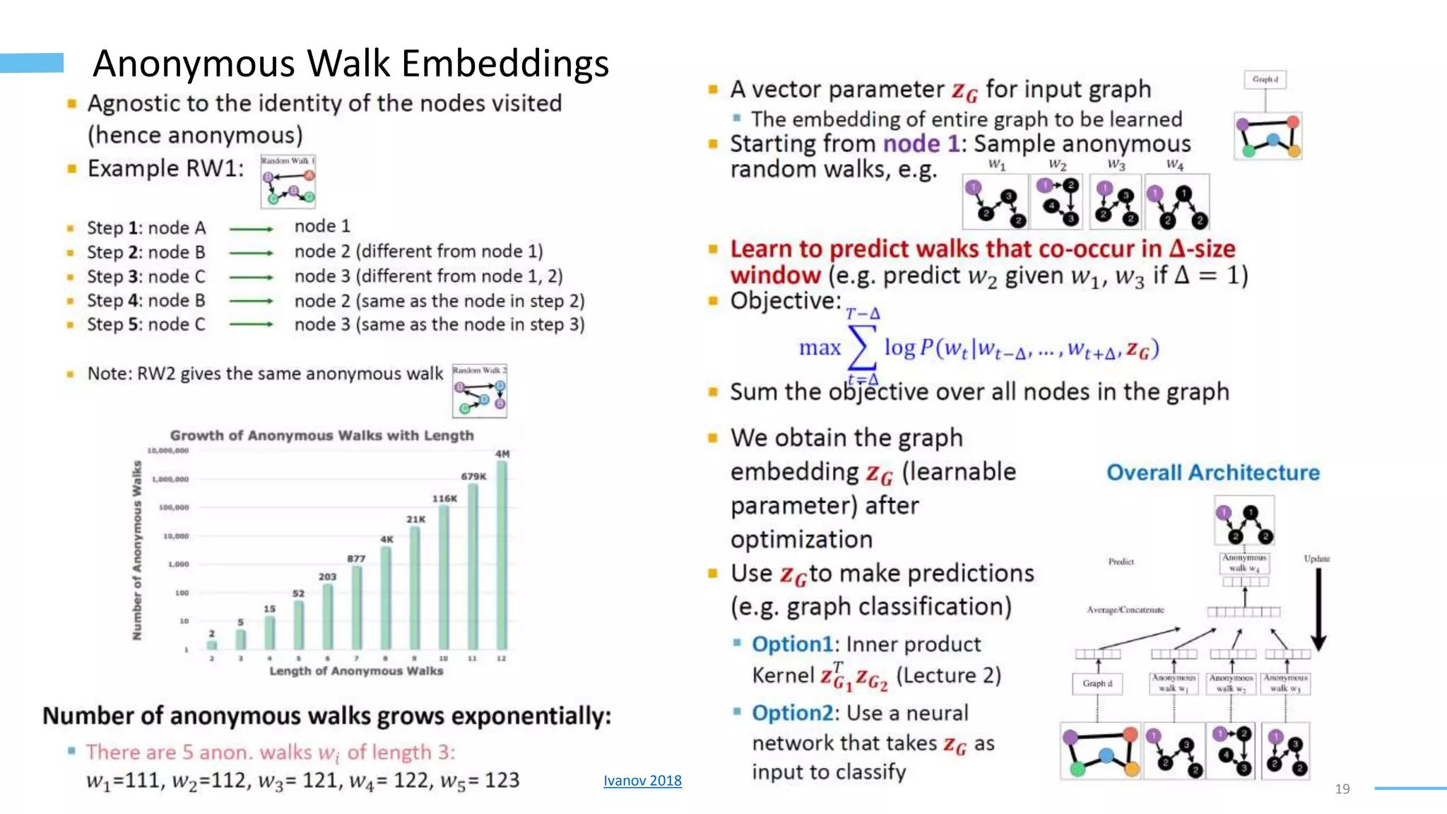 19
Anonymous Walk Embeddings
Ivanov 2018
 