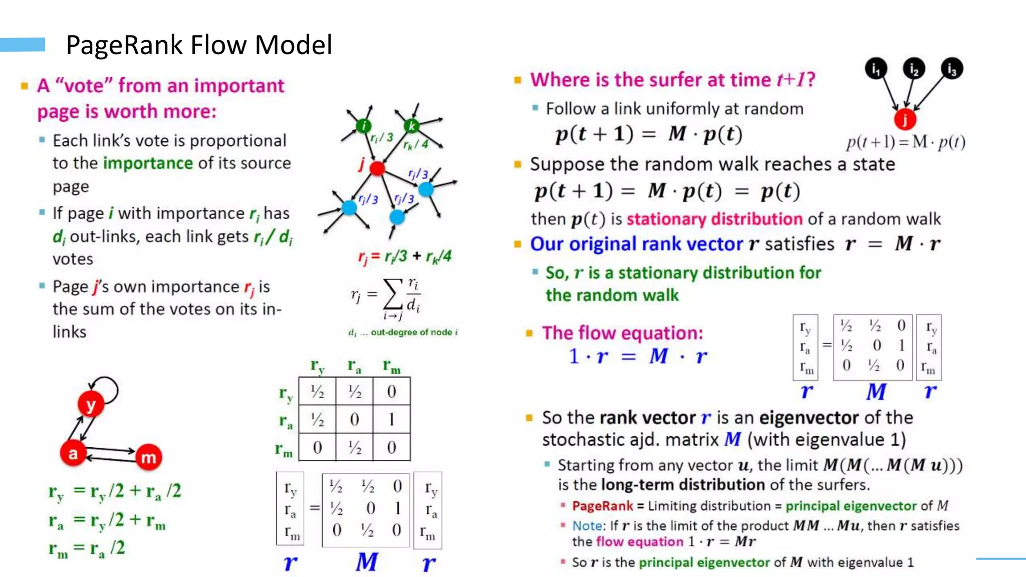 20
PageRank Flow Model
 