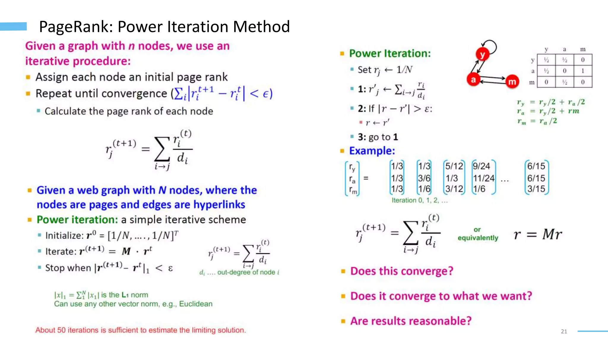 21
PageRank: Power Iteration Method
 