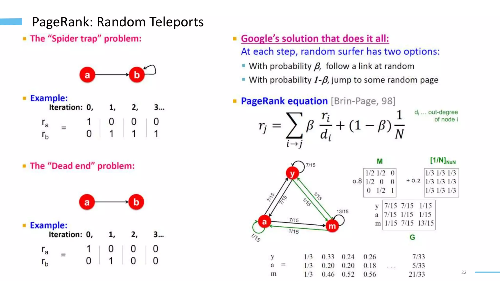22
PageRank: Random Teleports
 