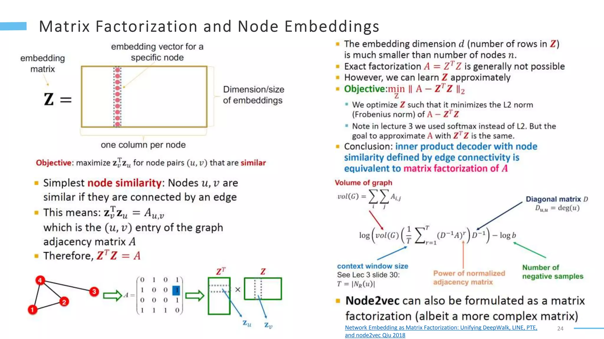 24
Network Embedding as Matrix Factorization: Unifying DeepWalk, LINE, PTE,
and node2vec Qiu 2018
 