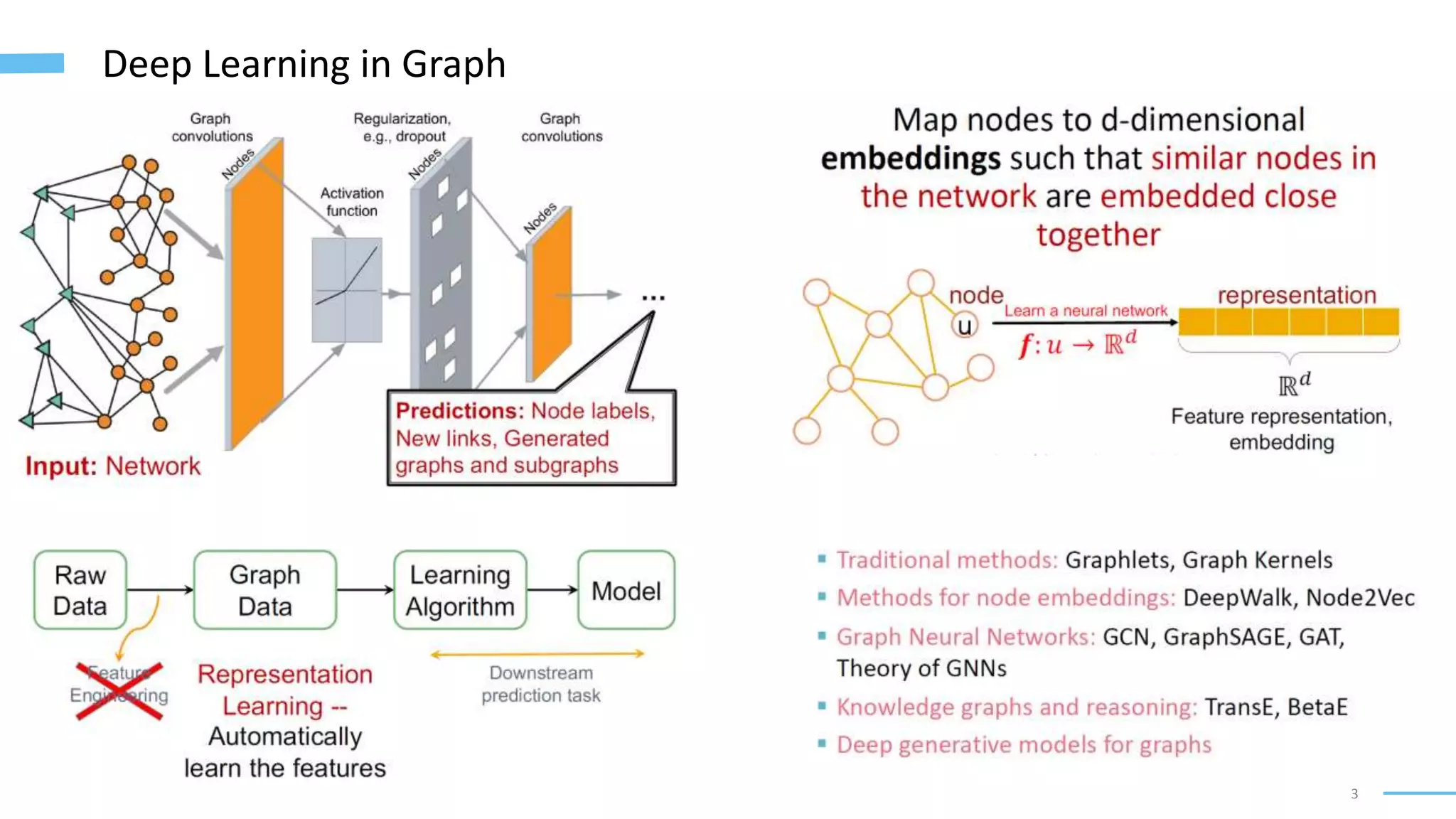 3
Deep Learning in Graph
 