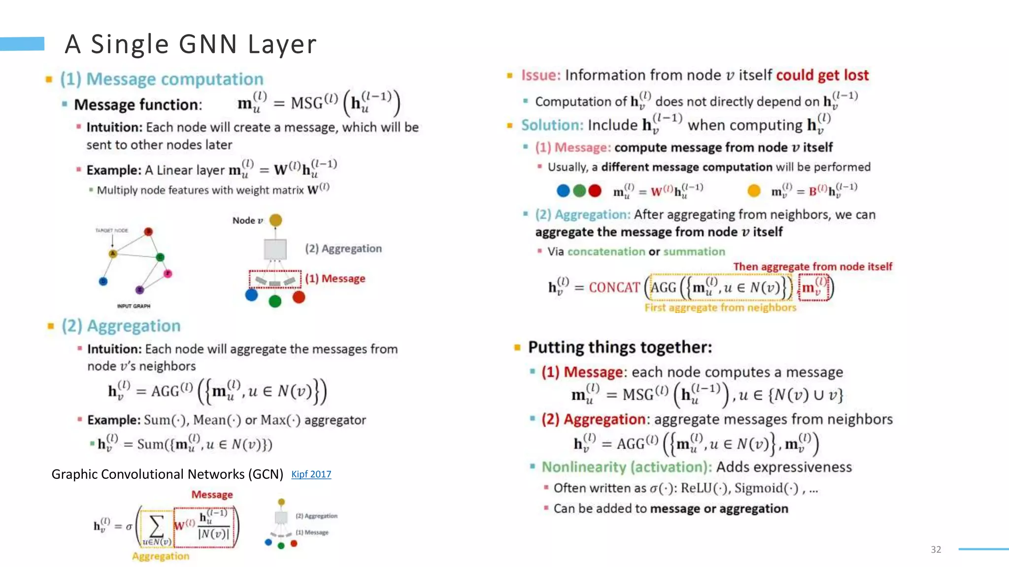 32
Graphic Convolutional Networks (GCN) Kipf 2017
 
