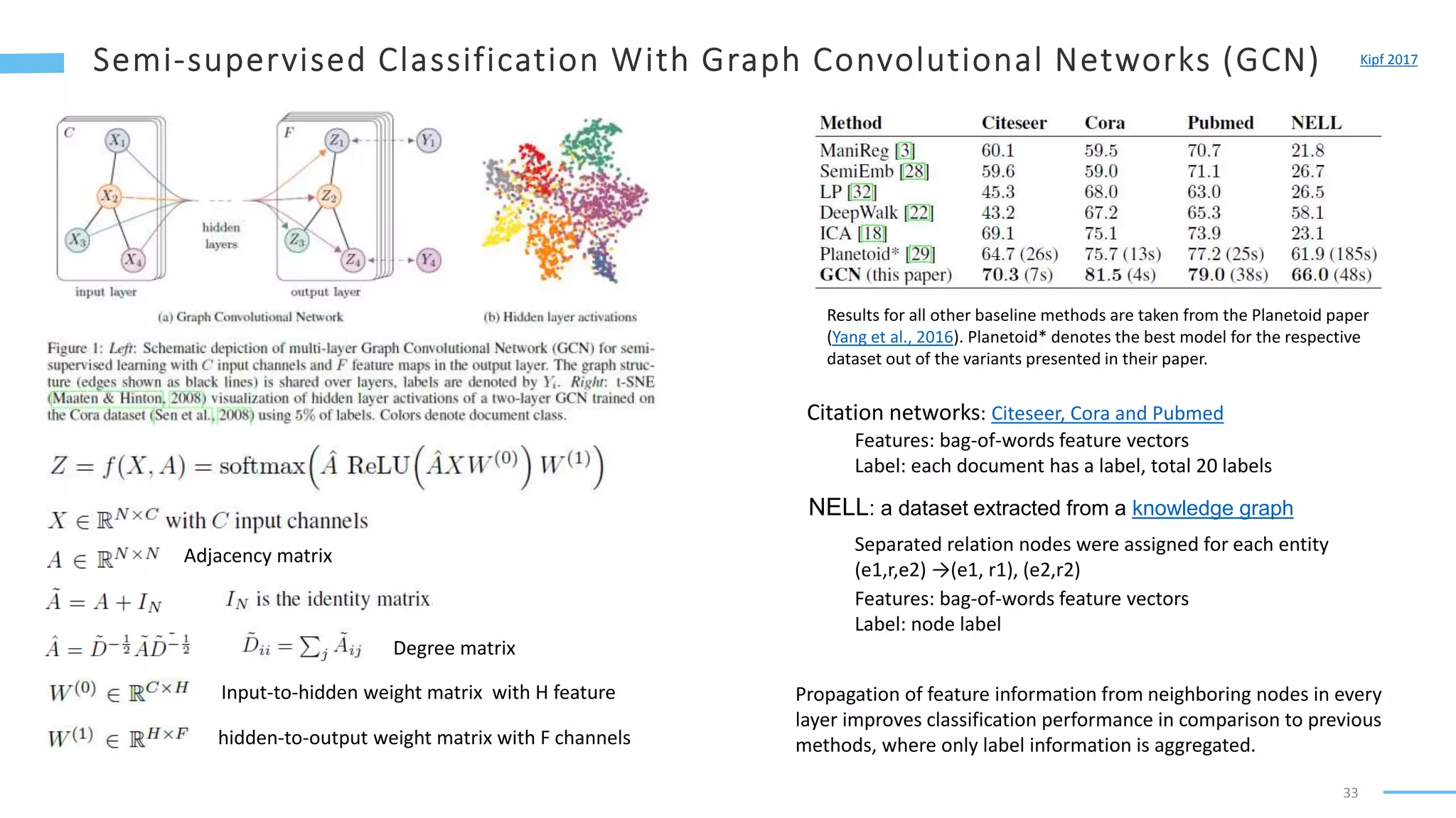 33
Kipf 2017
Adjacency matrix
Degree matrix
Input-to-hidden weight matrix with H feature
hidden-to-output weight matrix with F channels
Citation networks: Citeseer, Cora and Pubmed
Features: bag-of-words feature vectors
Label: each document has a label, total 20 labels
NELL: a dataset extracted from a knowledge graph
Separated relation nodes were assigned for each entity
(e1,r,e2) →(e1, r1), (e2,r2)
Features: bag-of-words feature vectors
Label: node label
Propagation of feature information from neighboring nodes in every
layer improves classification performance in comparison to previous
methods, where only label information is aggregated.
Results for all other baseline methods are taken from the Planetoid paper
(Yang et al., 2016). Planetoid* denotes the best model for the respective
dataset out of the variants presented in their paper.
 