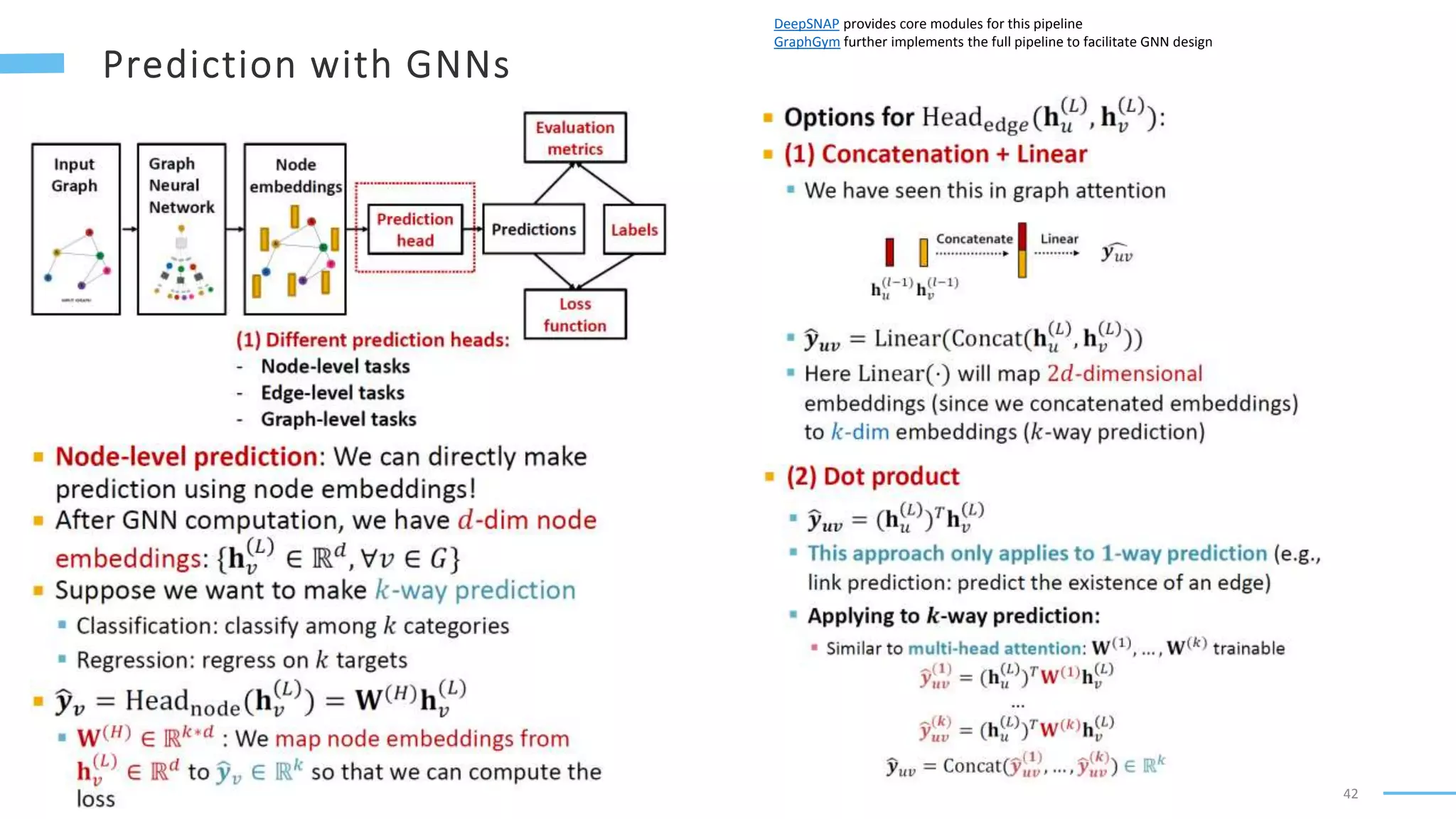 42
DeepSNAP provides core modules for this pipeline
GraphGym further implements the full pipeline to facilitate GNN design
 