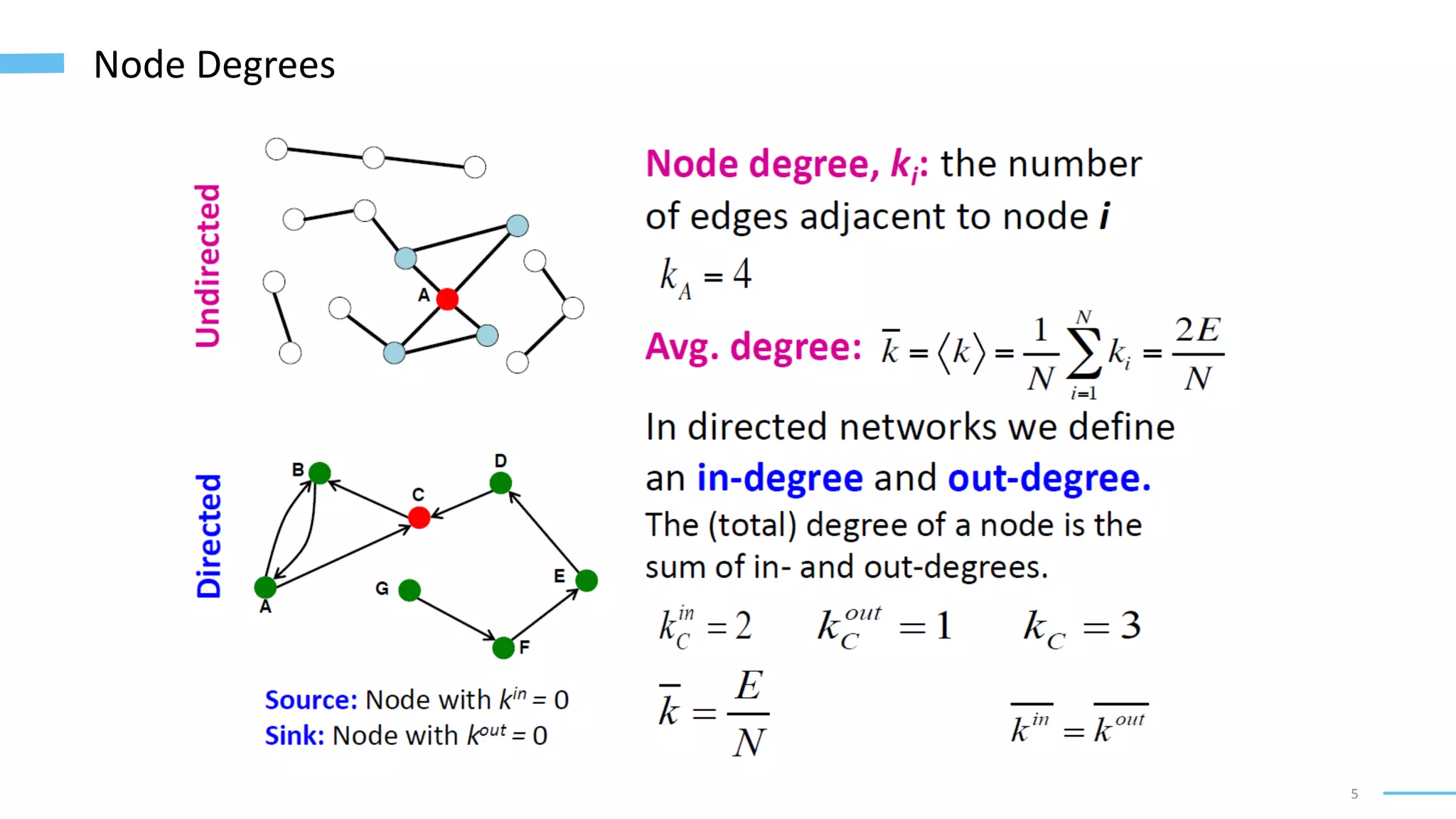 5
Node Degrees
 