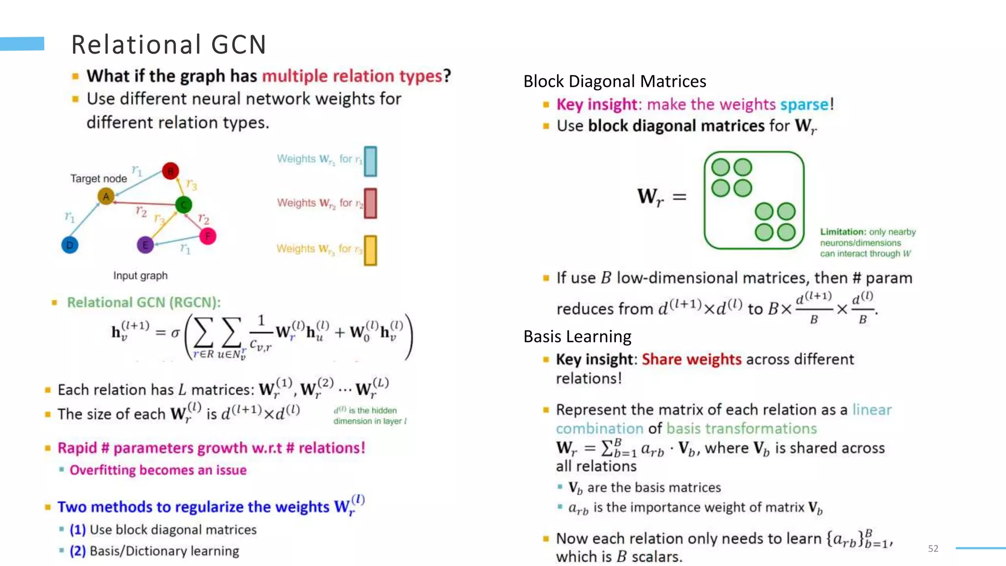 52
Block Diagonal Matrices
Basis Learning
 